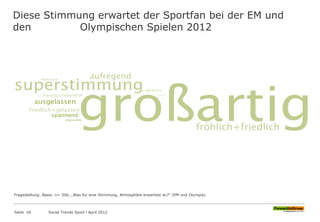 Diese Stimmung erwartet der Sportfan bei der EM und
den Olympischen Spielen 2012
Seite 26 Social Trends Sport l April 2012
Fragestellung: Basis: n= 306; „Was für eine Stimmung, Atmosphäre erwartest du?“ (EM und Olympia)
 
