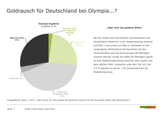 Goldrausch für Deutschland bei Olympia...?
Seite 7 Social Trends Sport l April 2012
…Oder eher die goldene Mitte?
Bei den letzten drei Olympischen Sommerspielen war
Deutschland tatsächlich in der Gesamtwertung zweimal
auf Platz 5 und einmal auf Platz 6. Gemessen an der
vergangenen Performance der Deutschen bei den
Sommerspielen sind die Vermutungen der Befragten
ziemlich akkurat. Knapp die Hälfte der Befragten glaubt
an eine Medaillenplatzierung zwischen dem vierten und
dem zehnten Platz (immerhin unter den Top 10). Nur
2,3 % glauben an die Nr. 1 für Deutschland bei der
Medaillenwertung.
Nummer Eins
der Medaillen-
wertung;
2,3
Zweiter oder
Dritter;
24,4
Vierter bis
Zehnter Platz;
42,3
Schlechter; 3,4
Weiß ich nicht;
27,6
Olympia Ergebnis
Angaben in %
Fragestellung: Basis: n=973 ; „Was meinst du: Wie werden die deutschen Sportler bei der Olympiade dieses Jahr abschneiden?“
 