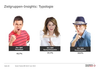 Zielgruppen-Insights: Typologie
Seite 28 Social Trends WM 2014 l Juni 2014
37,7%
Die WM
Sympathisantin
43,7%
Der WM
Fanatiker
18,5%
Die WM
Kontrahentin
 