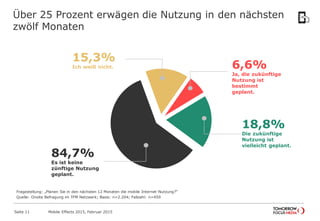 Über 25 Prozent erwägen die Nutzung in den nächsten
zwölf Monaten
Fragestellung: „Planen Sie in den nächsten 12 Monaten die mobile Internet-Nutzung?“
Quelle: Onsite Befragung im TFM Netzwerk; Basis: n=2.204; Fallzahl: n=459
6,6%
Ja, die zukünftige
Nutzung ist
bestimmt
geplant.
18,8%
Die zukünftige
Nutzung ist
vielleicht geplant.
59,3%
Es ist keine
zukünftige
Nutzung geplant.
15,3%
Ich weiß nicht.
Mobile Effects 2015, Februar 2015Seite 11
 
