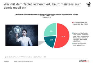 Wer mit dem Tablet recherchiert, kauft meistens auch
damit mobil ein
54,0
19,9
26,1
Ich recherchiere und
kaufe über das Tablet
Es kommt häufig vor,
dass ich die Recherche
über mein Smartphone
tätige, aber den Kauf
dann auf dem Tablet
abschließe
Keine der Optionen
trifft auf mich zu
„Welche der folgenden Aussagen im Bezug auf Information und Kauf über das Tablet trifft am
ehesten auf Sie zu?“
Angaben in %
Mobile Effects 2015, Februar 2015Seite 48
Quelle: Onsite Befragung im TFM Netzwerk; Basis: n=2.204; Fallzahl n=836
 