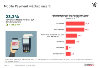 Mobile Payment wächst rasant
„Sie haben angegeben, dass Sie (noch) kein Mobile
Payment nutzen. Was ist der Hauptgrund dafür?“
Angaben in %
28,9
28,5
17,4
14,0
3,7
7,4
Zu unsicher
Kein Interesse
Kenne mich damit nich aus /weiß
nicht was das ist
Überflüssig
Unpraktisch
Sonstiger Grund
23,3%
Verwenden Mobile Payment auf
dem Smartphone
Mobile Effects 2015, Februar 2015Seite 49
Quelle: Onsite Befragung im TFM Netzwerk; Basis: n=2.204, Fallzahlen: n=1.691; Sonstige Gründe: „zu teuer“, „noch zu wenig Nutzer“ „Datenschutz“
*Im Vergleich zu 2014-2
+156,0 %*
 