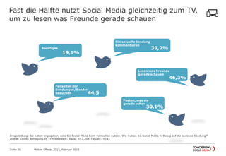 Fast die Hälfte nutzt Social Media gleichzeitig zum TV,
um zu lesen was Freunde gerade schauen
39,2%
19,1%
46,3%
44,5
30,1%
Die aktuelle Sendung
kommentieren
Fanseiten der
Sendungen/Sender
besuchen
Sonstiges
Lesen was Freunde
gerade schauen
Posten, was sie
gerade sehen
Fragestellung: Sie haben angegeben, dass Sie Social Media beim Fernsehen nutzen. Wie nutzen Sie Social Media in Bezug auf die laufende Sendung?“
Quelle: Onsite Befragung im TFM Netzwerk; Basis: n=2.204, Fallzahl: n=81
Mobile Effects 2015, Februar 2015Seite 56
 