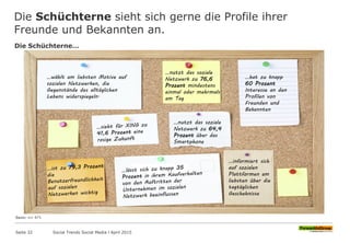 Die Schüchterne sieht sich gerne die Profile ihrer
Freunde und Bekannten an.
Seite 32
Basis: n= 471
Die Schüchterne…
…nutzt das soziale
Netzwerk zu 76,6
Prozent mindestens
einmal oder mehrmals
am Tag
…informiert sich
auf sozialen
Plattformen am
liebsten über die
tagtäglichen
Geschehnisse
…nutzt das soziale
Netzwerk zu 64,4
Prozent über das
Smartphone
…hat zu knapp
60 Prozent
Interesse an den
Profilen von
Freunden und
Bekannten
…wählt am liebsten Motive auf
sozialen Netzwerken, die
Gegenstände des alltäglichen
Lebens widerspiegeln.
Social Trends Social Media l April 2015
 