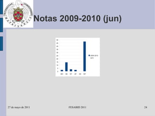 Notas 2009-2010 (jun) 