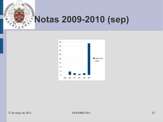 Notas 2009-2010 (sep) 