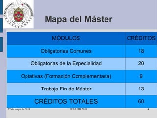 Mapa del Máster MÓDULOS CRÉDITOS Obligatorias Comunes 18 Obligatorias de la Especialidad 20 Optativas (Formación Complementaria) 9 Trabajo Fin de Máster 13 CRÉDITOS TOTALES 60 
