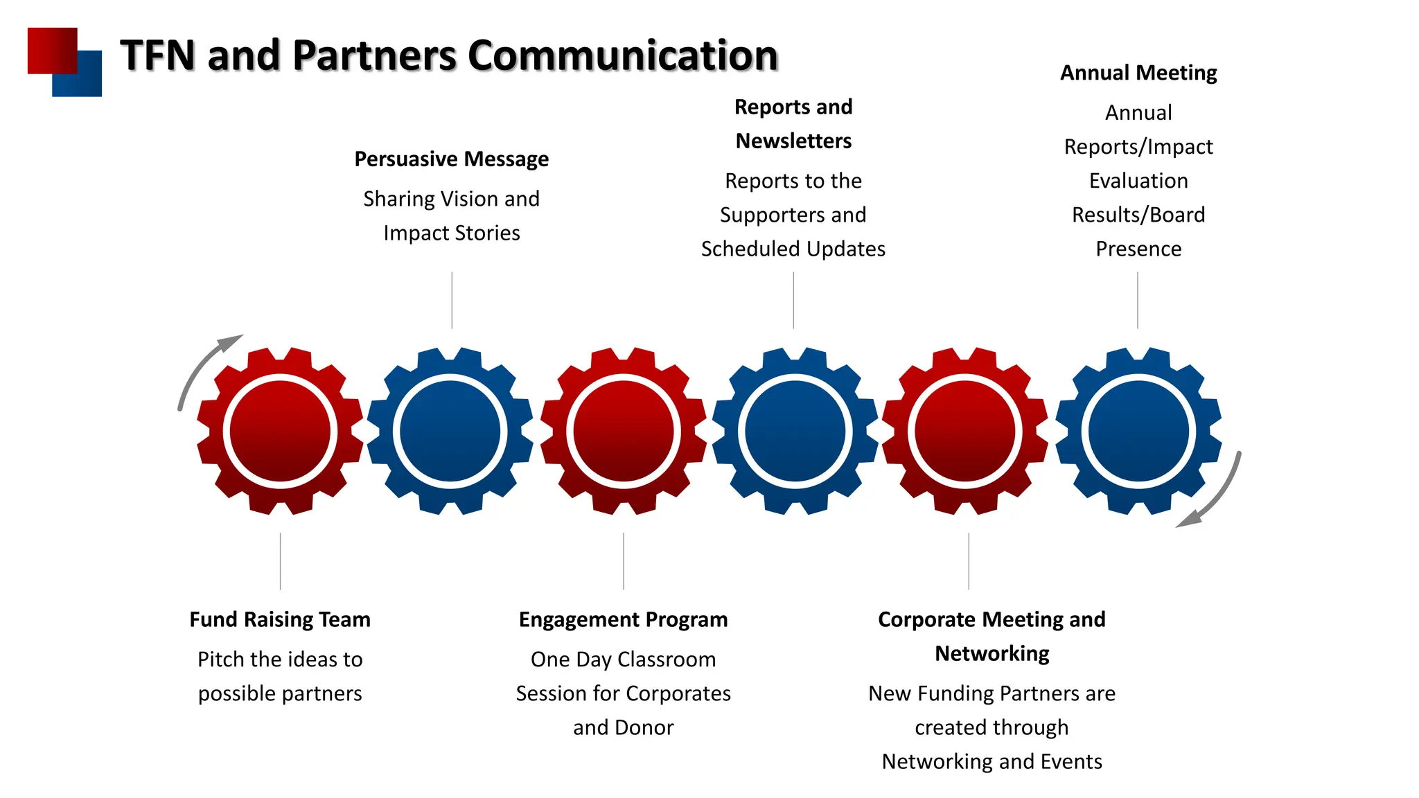 TFN - A Communication Story for Teach for Nepal.pptx