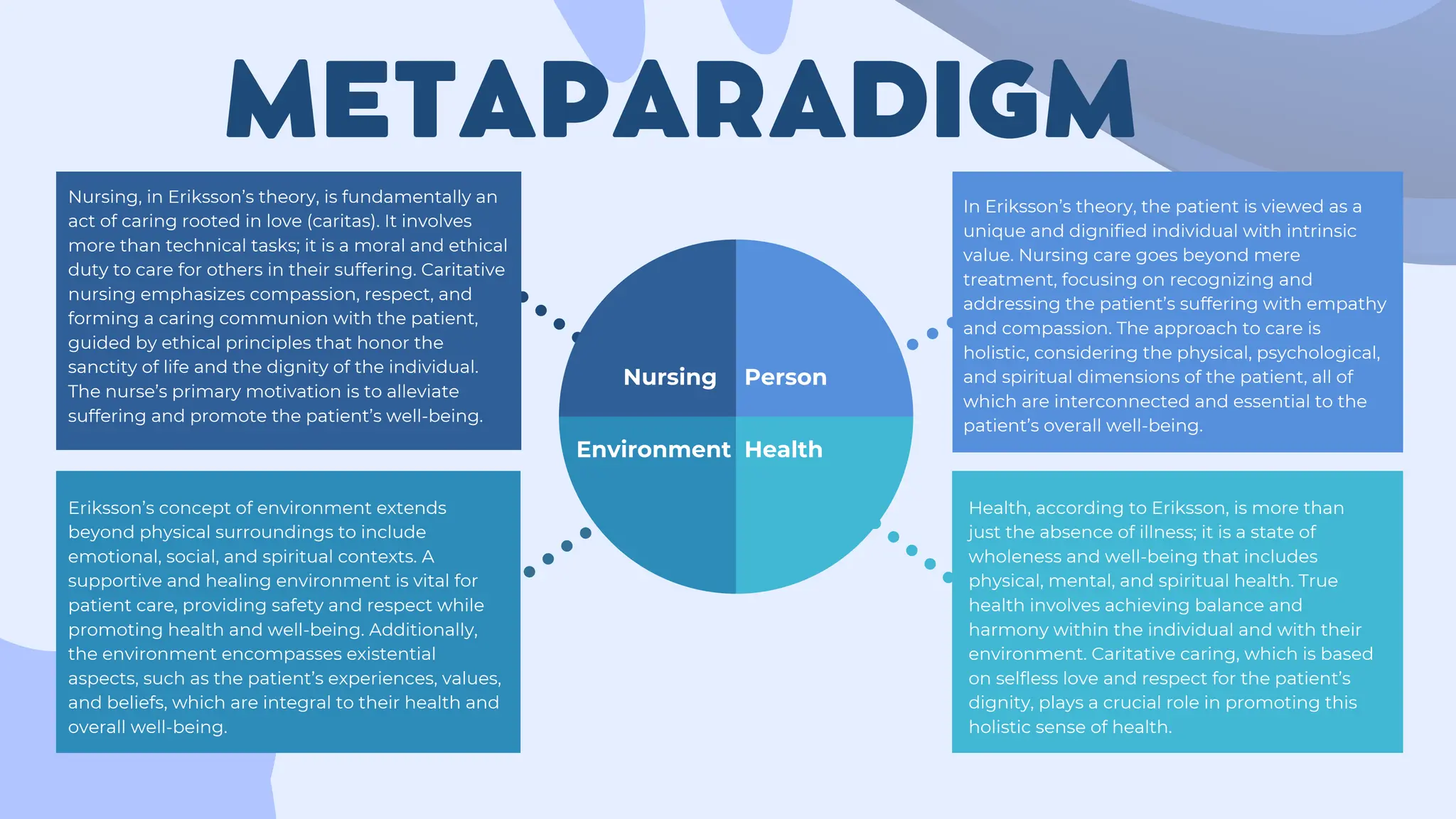 TFN PPT GROUP 4 KATIE ERIKSSON CARIRATIVE CARING THEORY | PDF