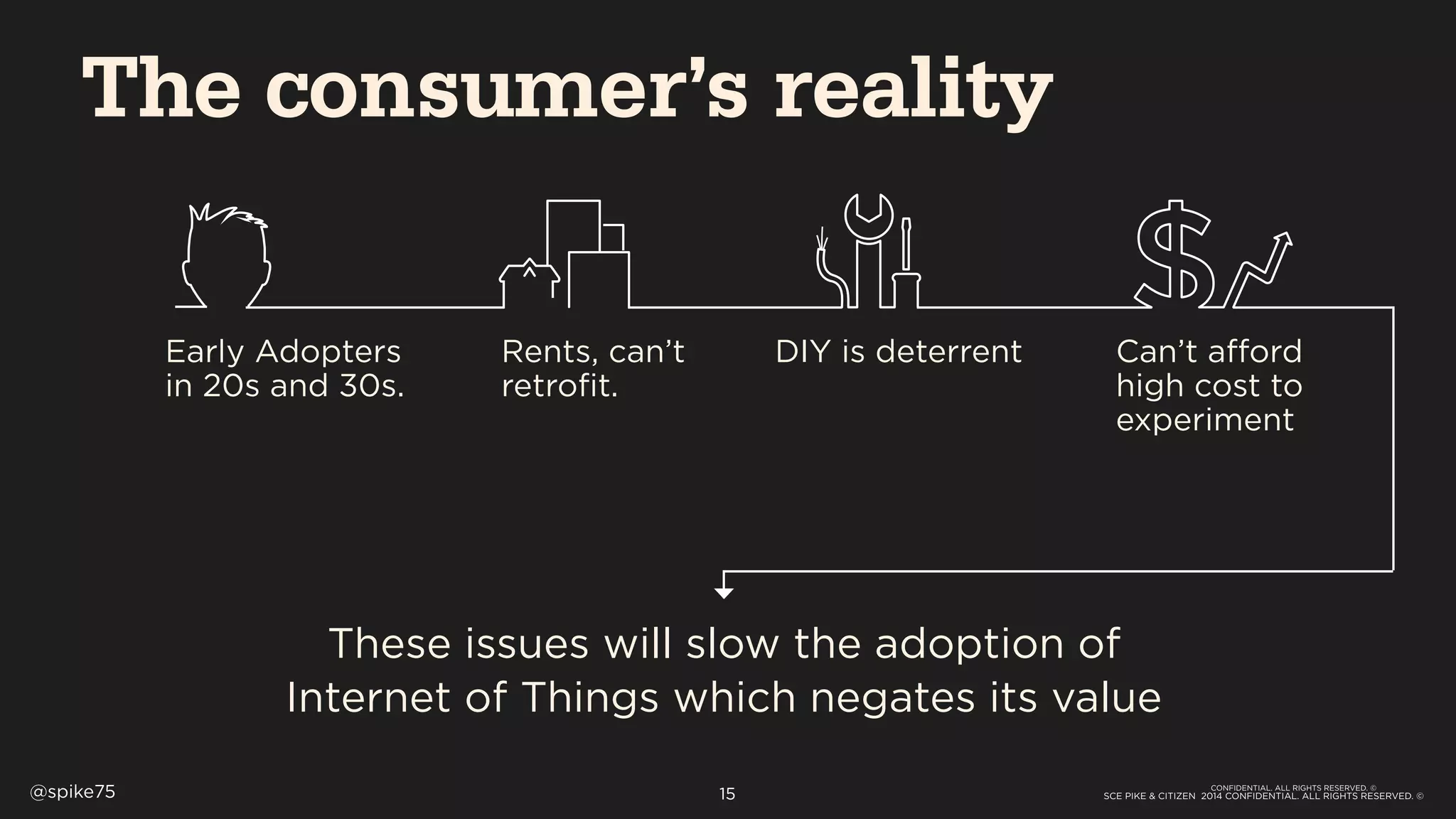 SCE PIKE & CITIZEN 2014 CONFIDENTIAL. ALL RIGHTS RESERVED. ©@spike75 15
Early Adopters
in 20s and 30s.
Rents, can’t
retrofit.
DIY is deterrent Can’t afford
high cost to
experiment
These issues will slow the adoption of
Internet of Things which negates its value
CONFIDENTIAL. ALL RIGHTS RESERVED. ©
The consumer’s reality
 