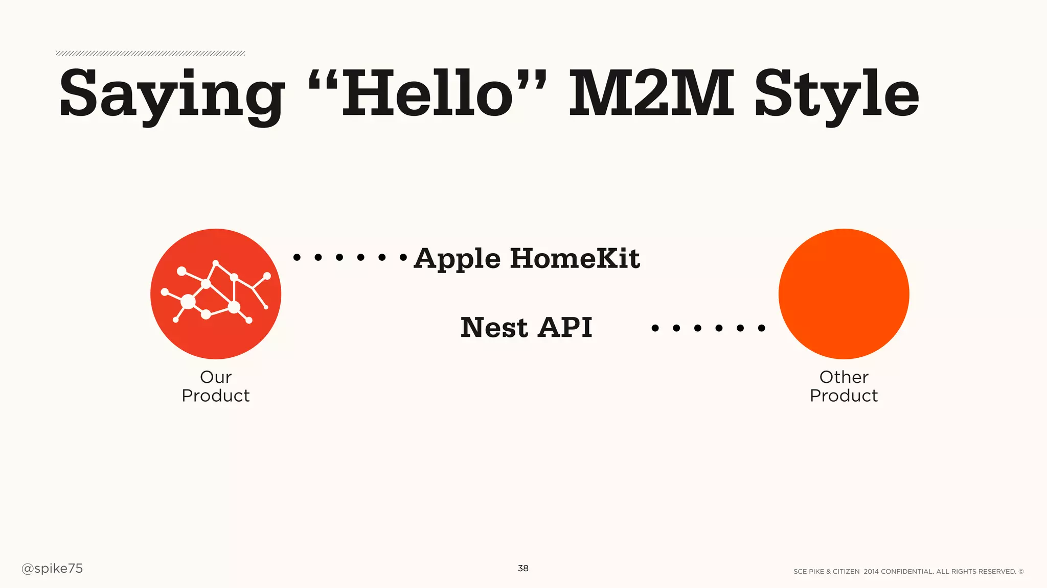 SCE PIKE & CITIZEN 2014 CONFIDENTIAL. ALL RIGHTS RESERVED. ©@spike75
Nest API
Apple HomeKit
38
Our
Product
Other
Product
Saying “Hello” M2M Style
 