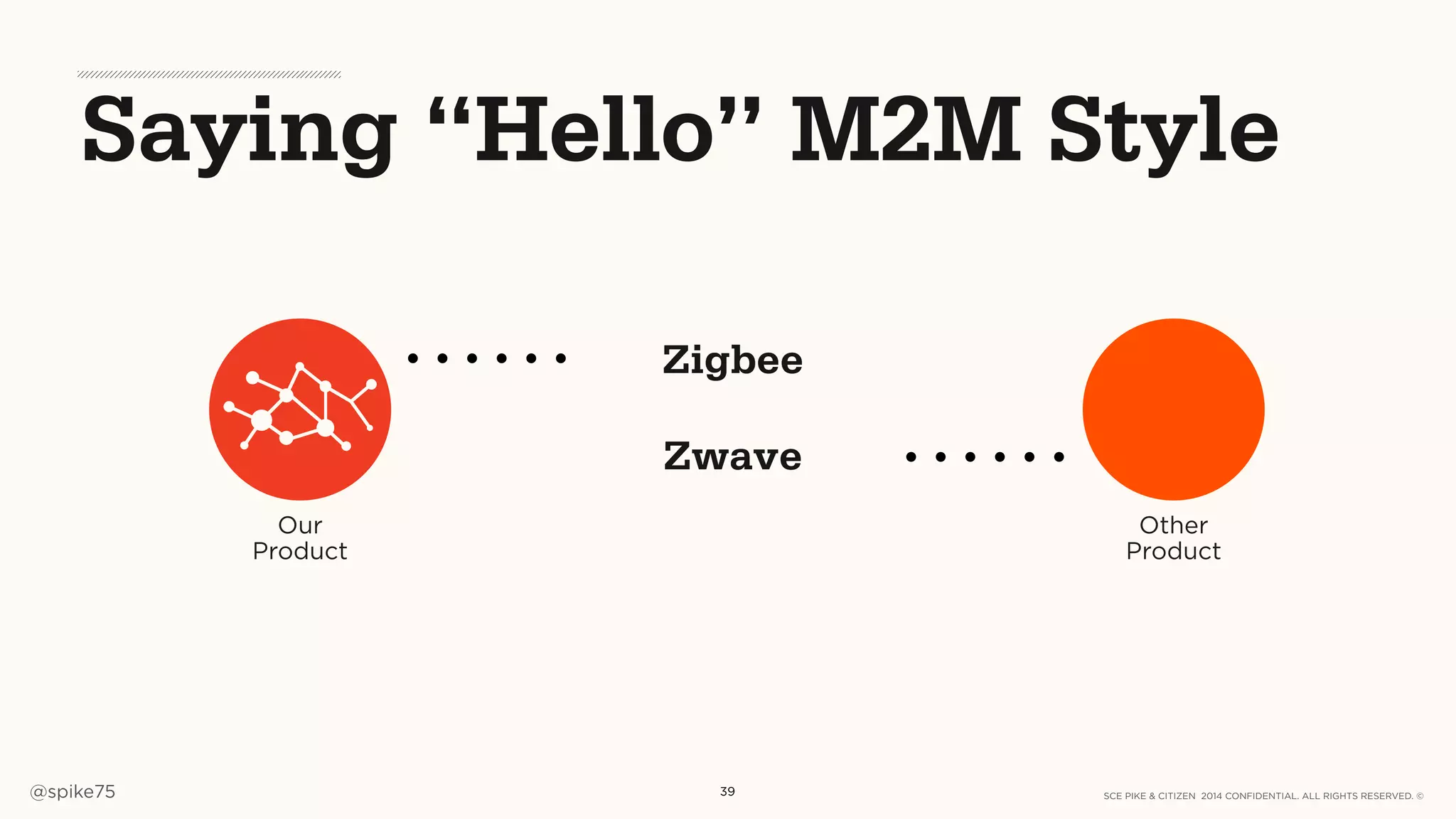 SCE PIKE & CITIZEN 2014 CONFIDENTIAL. ALL RIGHTS RESERVED. ©@spike75 39
Our
Product
Other
Product
Zigbee
Zwave
Saying “Hello” M2M Style
 