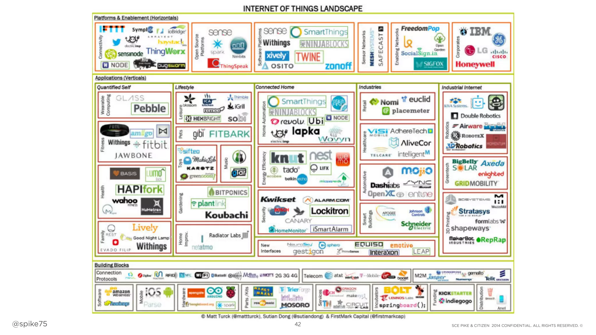 SCE PIKE & CITIZEN 2014 CONFIDENTIAL. ALL RIGHTS RESERVED. ©@spike75 42
 