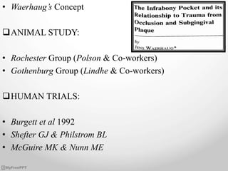 • Waerhaug’s Concept
ANIMAL STUDY:
• Rochester Group (Polson & Co-workers)
• Gothenburg Group (Lindhe & Co-workers)
HUMAN TRIALS:
• Burgett et al 1992
• Shefter GJ & Philstrom BL
• McGuire MK & Nunn ME
 