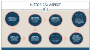 HISTORICAL ASPECT
4
Karolyi (1901) –
Postulated interaction
between TFO &
“alveolar pyrrohea”
Stillman (1917 &
1926) – Advocated
use of occlusal
adjustment for
treatment of TFO
Box & Stones
(1930’s ) - Animal
experiments TFO
etiologic factor in
periodontal disease
Orban & Weinman
(1933) - Occlusal
forces did not have a
major effect on
periodontal
destruction.
Glickman and co-
workers (1960s ) -
Performed a series
of animal model and
human autopsy
studies
Goldman et al in an
experimental animal
study, evaluated the
effects of occlusal
trauma on gingival
blood flow.
Stahl (1968) –
Evaluated the
interaction between
occlusal trauma and
plaque-induced
periodontal
inflammation.
Waerhaug (1979)-
Evaluated the
relationship of the
morphology of the
bone & pocket with
the plaque level and
presence or absence
of excessive occlusal
forces.
 