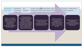 52
There is no scientific
evidence to show that
trauma from occlusion
causes gingivitis or
periodontitis or
accelerates the
progression of gingivitis
to periodontitis.
• The periodontal
ligament physiologically
adapts to increased
occlusal loading by
resorption of the alveolar
crestal bone, resulting in
increased tooth mobility.
This is occlusal trauma
and is reversible if the
occlusal force is reduced.
• Occlusal trauma may be
a cofactor which can
increase the rate of
progression of an existing
periodontal disease
There is a place for
occlusal therapy in the
management of
periodontitis, especially
when related to the
patient's comfort and
function.
• Occlusal therapy is not
a substitute for
conventional methods of
resolving plaque-induced
inflammation.
 