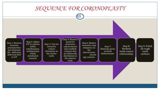 SEQUENCE FOR CORONOPLASTY
65
Step 1: Remove
retrusive
prematurities
and eliminate
the deflective
shift from RCP
to ICP
Step 2: Adjust
ICP to achieve
stable,
simultaneous,
multipointed,
widely
distributed
contacts.
Step 3: Test for
excessive
contact
(fremitus) on
the incisor
teeth.
Step 4: Remove
posterior
protrusive
supracontacts
and establish
contacts that
are bilaterally
distributed on
the anterior
teeth.
Step 6: Reduce
excessive cusp
steepness on
the
laterotrusive
(worki
ng) contacts.
Step 7:
Eliminate gross
occlusal
disharmonies.
Step 8:
Recheck
tooth contact
relationships.
Step 9: Polish
all rough
tooth
surfaces
 