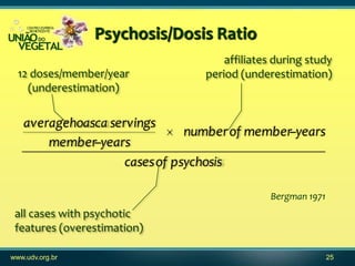 Psychosis/Dosis Ratio
                                     affiliates during study
  12 doses/member/year           period...
