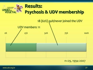 Results:
                     Psychosis & UDV membership
                              18 (62%) quit/never joined the UDV
...