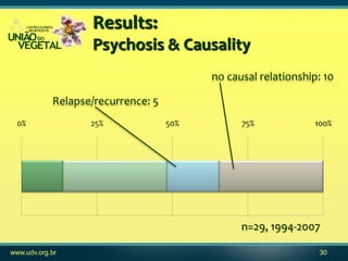 Results:
                   Psychosis & Causality
                                    no causal relationship: 10

        ...