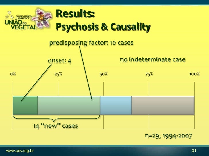 Mental Health Safety Of Ayahuasca Religious Use Results From An Epid