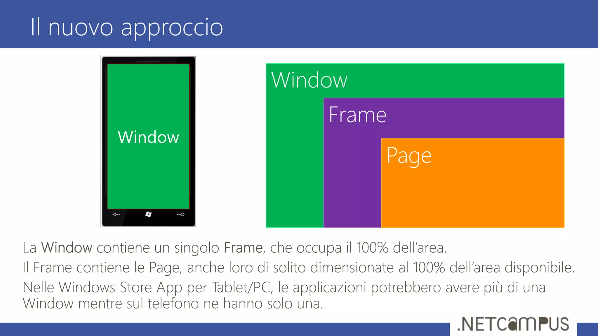 Il nuovo approccio
Window
Frame
Page
Window
 