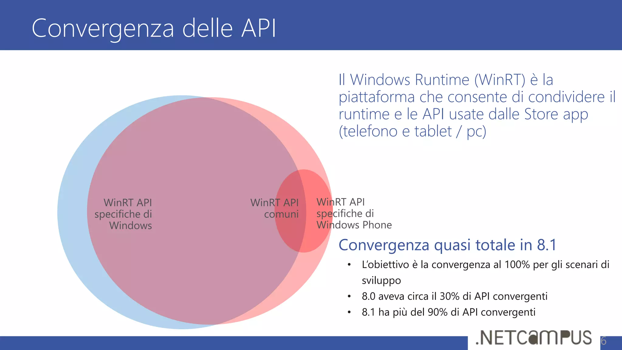 Convergenza delle API
6
Il Windows Runtime (WinRT) è la
piattaforma che consente di condividere il
runtime e le API usate dalle Store app
(telefono e tablet / pc)
Convergenza quasi totale in 8.1
• L’obiettivo è la convergenza al 100% per gli scenari di
sviluppo
• 8.0 aveva circa il 30% di API convergenti
• 8.1 ha più del 90% di API convergenti
 