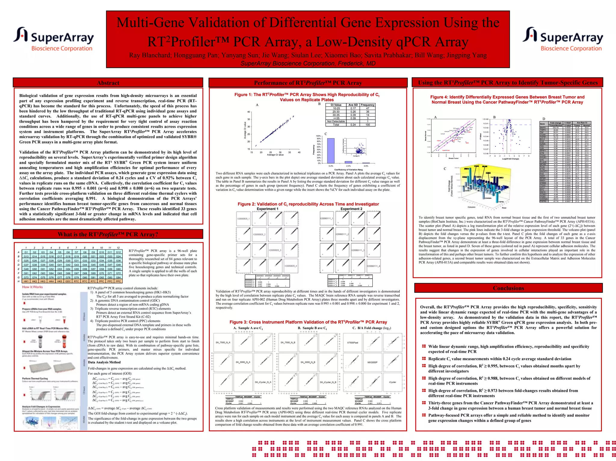 Tfpcr array poster | PPT
