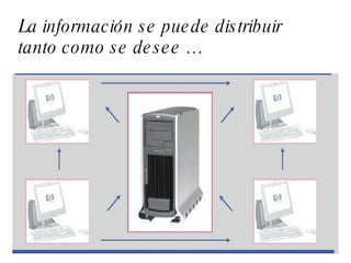 La información se puede distribuir tanto como se desee … 