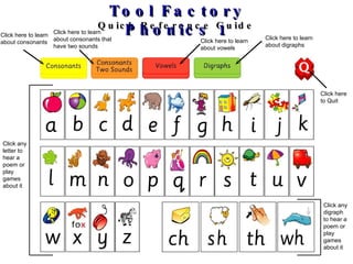 Quick Reference Guide Click any letter to hear a poem or play games about it Click here to Quit Click here to learn about digraphs Click here to learn about vowels Click here to learn about consonants Click here to learn about consonants that have two sounds Click any digraph to hear a poem or play games about it Tool Factory Phonics 1 