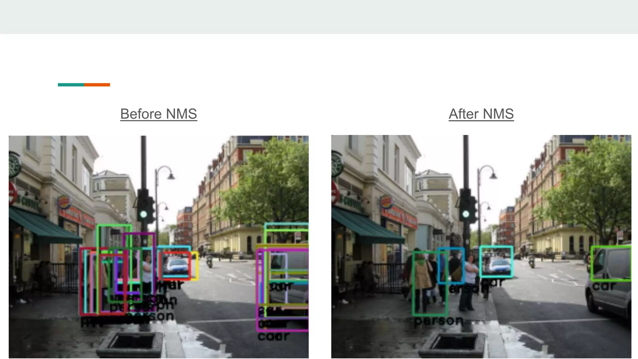 Before NMS After NMS
 