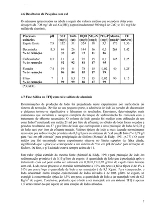 TFQTEXTO



4.6 Resultados da Pesquisa com cal

Os números apresentados na tabela a seguir são valores médios que se podem obter com
dosagens de 700 mg/l de cal, Ca(OH)2 (aproximadamente 500 mg/l de CaO) e 110 mg/l de
sulfato de alumínio.

 Processos            pH     SST Turb. DQO NH3 -N PO4 -P Alcalin.       CE
 unitários                  (mg/l) (ut) (mg/l) (mg/l) (mg/l) (mg/l)* (mS/cm)
 Esgoto Bruto         7,8    132    51   524     18    3,7     176     1,36
 Decantador          11,3     86      26      144     16      0,5     268      1,42
 % de remoção                 35      49       73     11      86
 Carbonatador         8,5     11       4      97      15      0,2     145      1,25
 % de remoção                 92      92      81      17      95
 Flotador             7,4     19       8      78      15      0,02     40      1,25
 % de remoção                 86      84      85      17       99
 Filtro                7       1      0,3     73      15      0,02     90      1,15
 % de remoção                 99      99      86      17       99
 (*)CaCO3


4.7 Fase Sólida do TFQ com cal e sulfato de alumínio

Determinações da produção de lodo foi prejudicada neste experimento por ineficiência do
sistema de remoção. Devido ao seu pequeno porte, a aderência de lodo às paredes do decantador
e chicanas tornou-se significativa e falsearam os resultados. Entretanto, determinações mais
cuidadosas que incluíram a lavagem completa do tanque de sedimentação foi realizada com o
tratamento de efluente secundário. O volume de lodo gerado foi medido com utilização de um
cone Imhoff resultando em média 21 ml por litro de efluente; os sólidos do lodo foram secados e
pesados resultando em 37 g por litro de lodo que corresponde a uma produção de lodo de 0,78 g
de lodo seco por litro de efluente tratado. Valores típicos de lodo a mais daquele normalmente
removido por sedimentação primária são 0,3 g/l para os sistemas de “cal em pH baixo” e 0,79 g/l
para “cal em pH elevado” para precipitação de fósforo (Metcalf & Eddy, 1991, p.773). O valor
médio que foi encontrado nesse experimento situa-se no limite superior da faixa citada,
significando que o processo corresponde a um sistema de “cal em pH elevado” para remoção de
fósforo. De fato, o pH adotado estava sempre acima de 11.

Um valor típico extraído da mesma fonte (Metcalf & Eddy, 1991) para produção de lodo em
sedimentação primária é de 0,15 g/litro de esgoto. A quantidade de lodo que é produzida após o
tratamento com cal pode então ser estimada em 0,78+0,15=0,93 g/litro de esgoto bruto tratado
com cal. Lodo nesse processo é extraído normalmente a 10% em peso (a faixa típica é de 4% a
16% em peso), logo a quantidade de lodo a ser manejado é de 9,3 Kg/m3 . Para comparação, o
lodo descartado numa estação convencional de lodos ativados é de 0,08 g/litro de esgoto, se
extraído à concentração típica de 1,3% em peso, a quantidade de lodo a ser manejado será de 6,2
Kg/m3 de esgoto. Conclui-se, portanto, que o lodo a ser manejado em um sistema TFQ é apenas
1,5 vezes maior do que aquele de uma estação de lodos ativados.




                                                                                             7
 