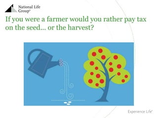 If you were a farmer would you rather pay tax
on the seed… or the harvest?

 
