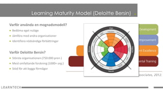 . 
Learning Maturity Model (Deloitte Bersin) 
Varför använda en mognadsmodell? 
 Bedöma eget nuläge 
 Jämföra med andra organisationer 
 Identifiera nödvändiga förbättringar 
Varför Deloitte Bersin? 
 Största organisationen (750.000 pren.) 
 Mest omfattande forskning (1000+ org.) 
 Stöd för att bygga förmågor 
 