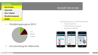 . 
 Försäljningsprognos 2015: 
 Huvudverktyg för millennials 
Mobilt lärande 
PC 
Tablet 
Mobile 
Användning av mobile i lärande: 
• Video learning 
• Performance support 
• Referensmaterial 
Lärmetoder 
 Just-in-time 
 Informellt 
 Lära i arbetet 
 Situationsanpassat 
 Mobilt 
 