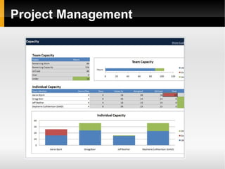 Project Management 