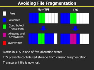 Avoiding File Fragmentation Blocks in TFS in one of five allocation states TFS prevents contributed storage from causing fragmentation Transparent file is now lost 