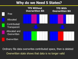 Why do we Need 5 States? Ordinary file data overwrites contributed space, then is deleted Overwritten state shows that data is no longer valid 