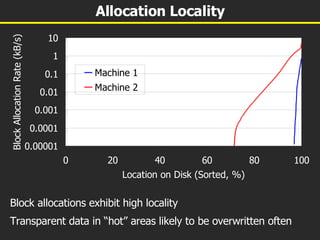 Allocation Locality Block allocations exhibit high locality Transparent data in “hot” areas likely to be overwritten often 