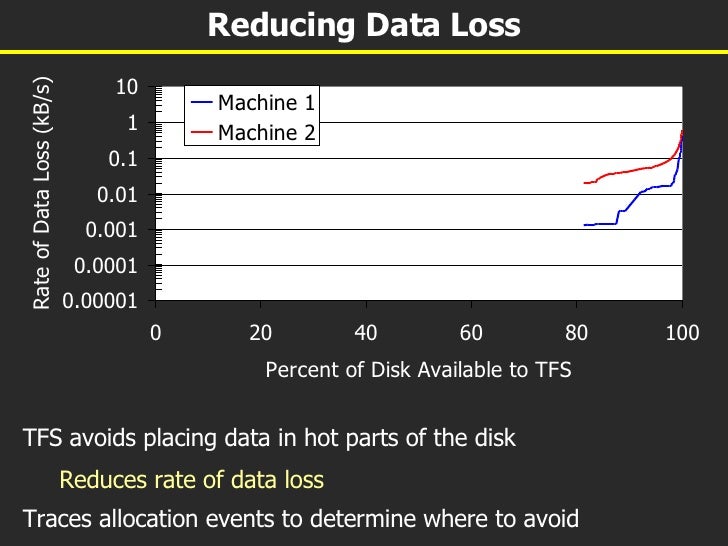 Tf dataset get labels