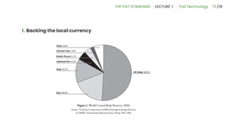 1. Backing the local currency
12
 