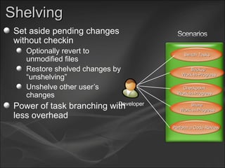 Set aside pending changes without checkin Optionally revert to unmodified files Restore shelved changes by “unshelving” Unshelve other user’s changes Power of task branching with less overhead Shelving Developer Switch Tasks Backup Work-In-Progress Checkpoint Work-In-Progress Share  Work-In-Progress Perform a Code Review 
