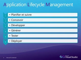 A                                L    M

    1         • Planifier et suivre

    2         • Concevoir

    3         • Développer

    4         • Générer

    5         • Tester

    6         • Déployer




9       Microsoft Confidential
 