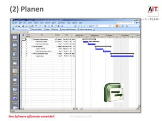 (2) Planen




Ihre Software effizienter entwickelt   AIT GmbH & Co. KG
 