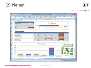 (2) Planen




Ihre Software effizienter entwickelt   AIT GmbH & Co. KG
 