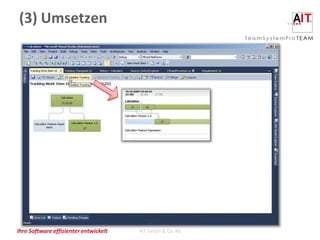 (3) Umsetzen




Ihre Software effizienter entwickelt   AIT GmbH & Co. KG
 