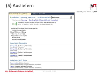 (5) Ausliefern




Ihre Software effizienter entwickelt   AIT GmbH & Co. KG
 