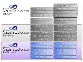 Test and Lab Manager
                                            IntelliTrace™         Test Case Management
                                           UML Modeling                Manual Testing
                                        Architecture Explorer    Fast Forward for Manual Testing

                                        Logical Class Designer         Layer Diagram
                                            Load Testing                 Web Testing

                                         UI Test Automation         Test Impact Analysis
                                        Performance Profiling       Static Code Analysis
                                           Code Coverage                Code Metrics
                                       Database Change Mgmt       Database Deployment
                                        Database Unit Testing      Test Data Generation

                                           Silverlight Tools     Multi-core Development
                                       SharePoint Development       Cloud Development
                                         Web Development          Windows Development
                                        Generate from Usage         Office Development
                                          New WPF Editor             Customizable IDE
Ihre Software effizienter entwickelt      AIT GmbH & Co. KG
 