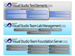 Test and Lab Manager
       Test Case Management                  Manual Testing                  Team Explorer
      Fast Forward for Manual           Lab Management Config.                Team Agents
               Testing




                    Virtual Env. Setup/Tear Down           Environment from Template
                                           Checkpoint Environment




            Version Control                   Gated Check-in                  Reporting
           Build Automation                 Branch Visualization         Test Case Management
                                            Agile Planning Tools              Team Portal
Ihre Software effizienter entwickelt         AIT GmbH & Co. KG
 