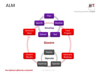 ALM




Ihre Software effizienter entwickelt   AIT GmbH & Co. KG
 